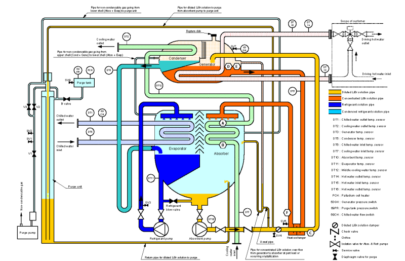 CARRIER ABSORBER PUMP WORKS