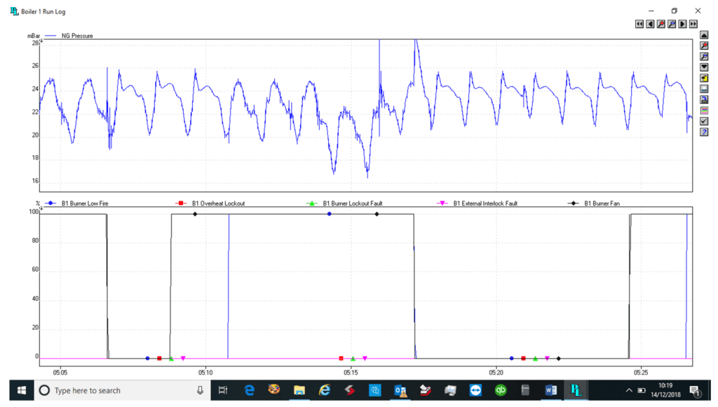 Boiler 1 Run Log - 1