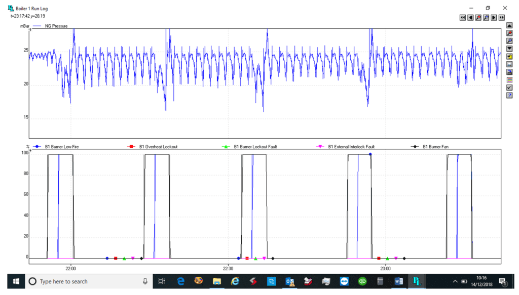 Boiler 1 Run Log - 2