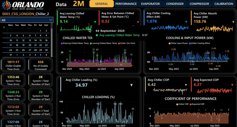 Exciting Update on Our New AI Monitoring Tool